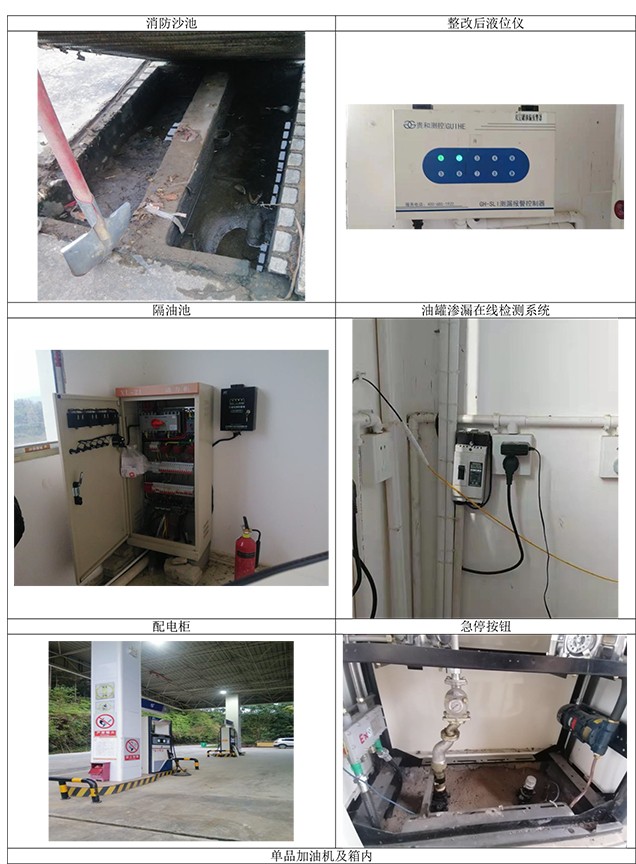 綠春縣和平加油站安全現(xiàn)狀評價