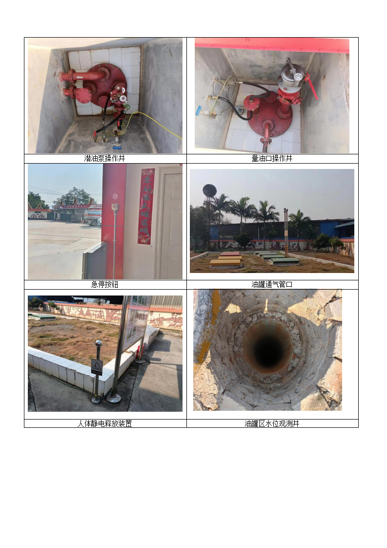 景勐加油站基本信息公開(kāi)表